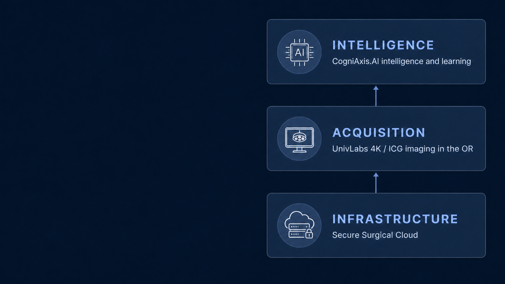 CogniAxis surgical intelligence platform